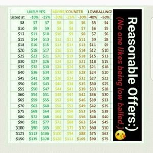 Please think of offers before you make them